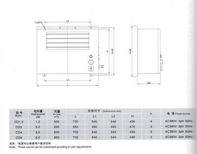 換熱、制冷空調設備-船用壁掛式電暖風機(含防爆型)-換熱、制冷空調設備盡在阿里巴.