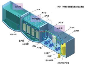 蘭州地埋式一體化污水處理設備核心技術解析與行業交流